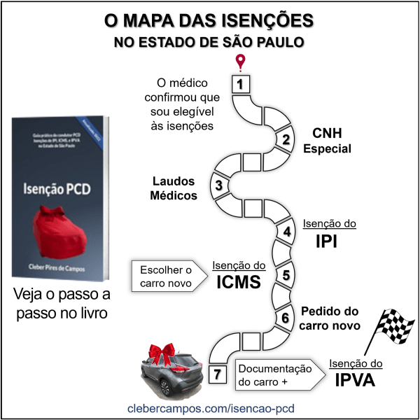 Isenção PCD Mapa das isenções