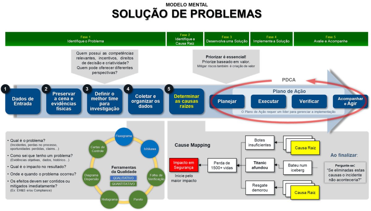 Excelência Operacional - Cleber Campos